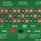 how much can you bet on roulette